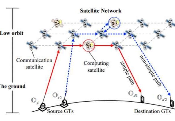 Making real-time data processing possible anywhere on Earth