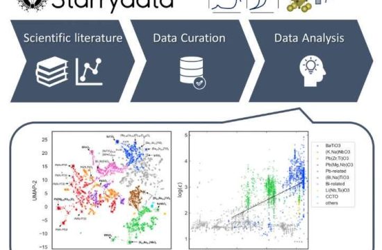 starrydata