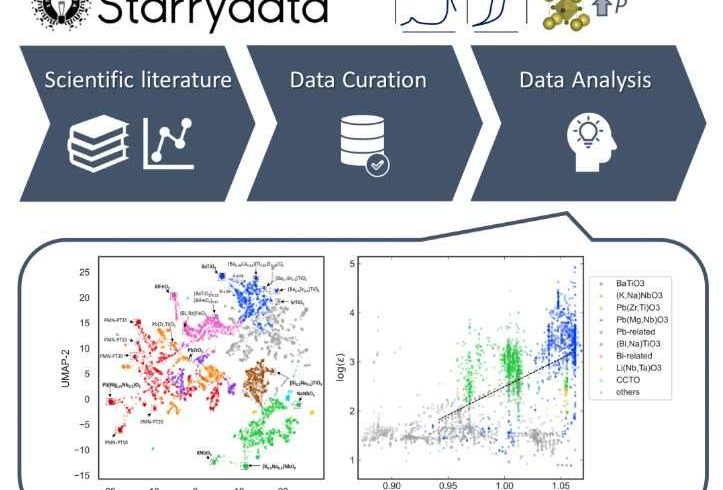 starrydata