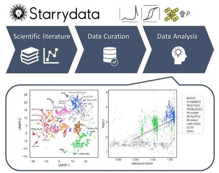 New Database of Materials Accelerates Electronics Innovation
