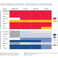 monsoon chat