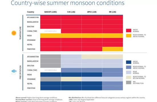 monsoon chat