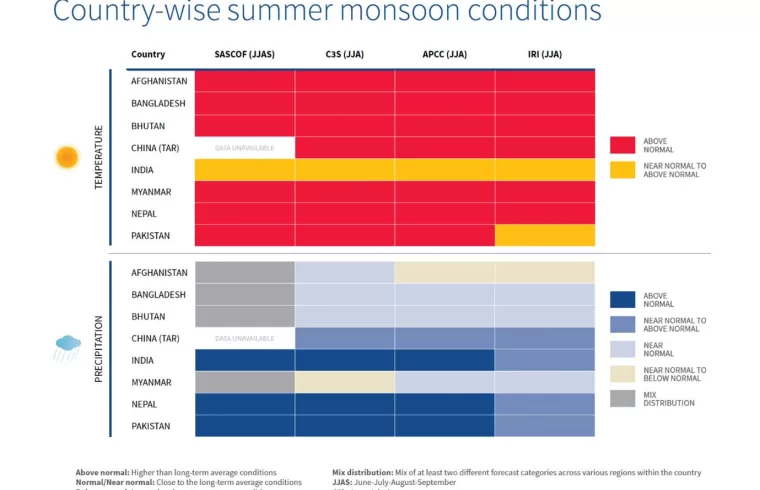 monsoon chat