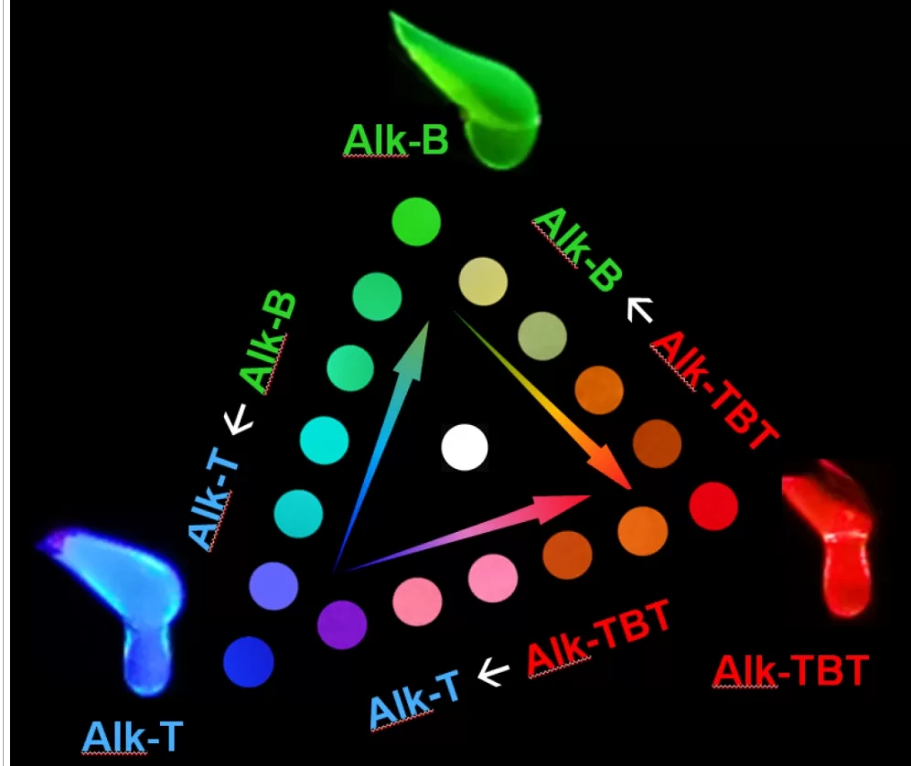 New method to blend functions for soft electronics 2 soft electronic