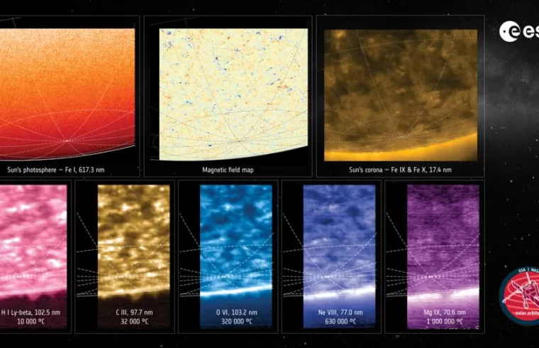 the sun ESA