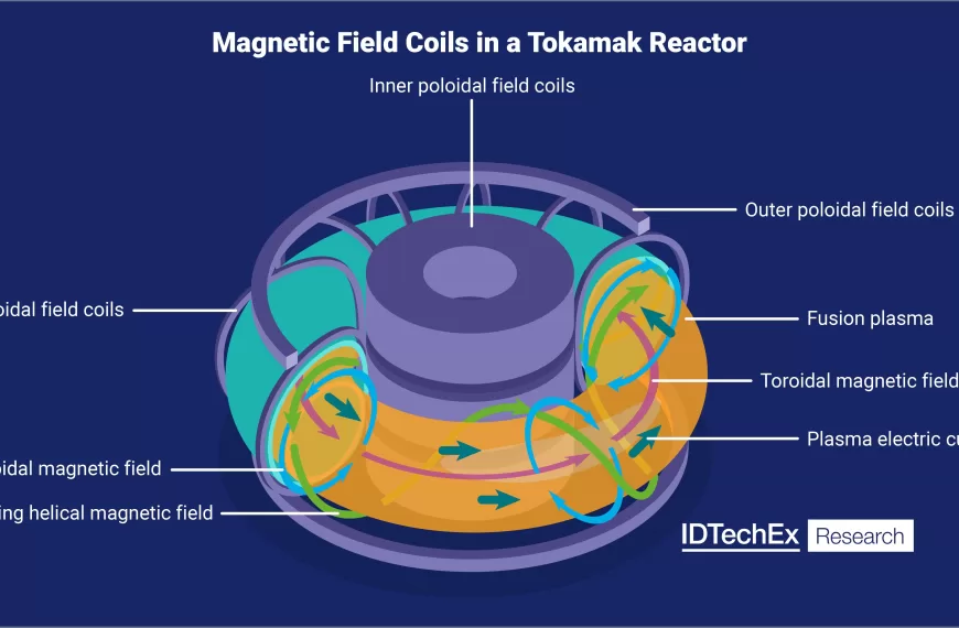 Google Purchases 200MW of Fusion Power from US$2 Billion Startup