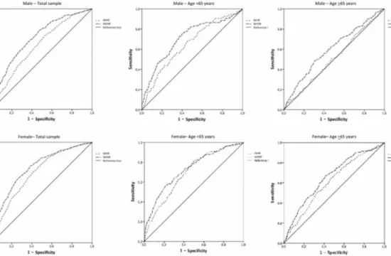 Low Res Figure3 Aging