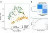 plots of the root microbiome data