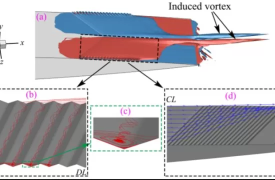 pressure difference several small scale induced vortices