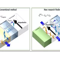 Schematic of magnetization