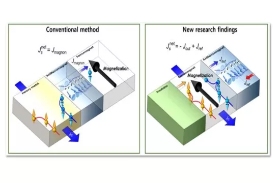 Schematic of magnetization