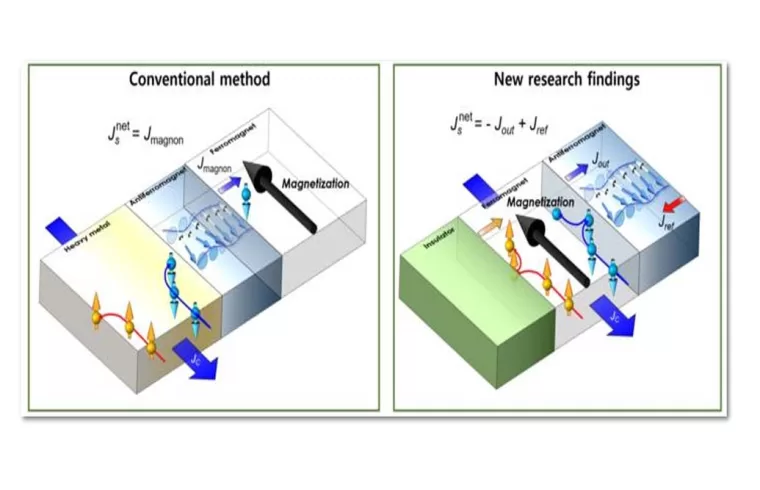 Schematic of magnetization