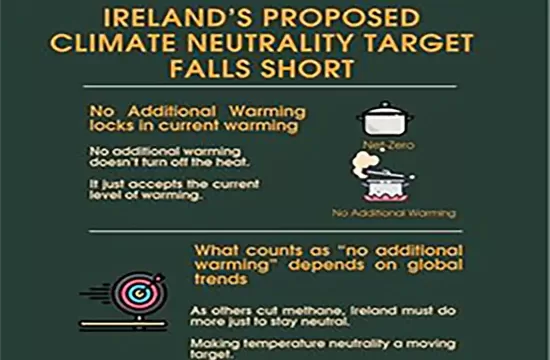 climate neutrality target copy 1