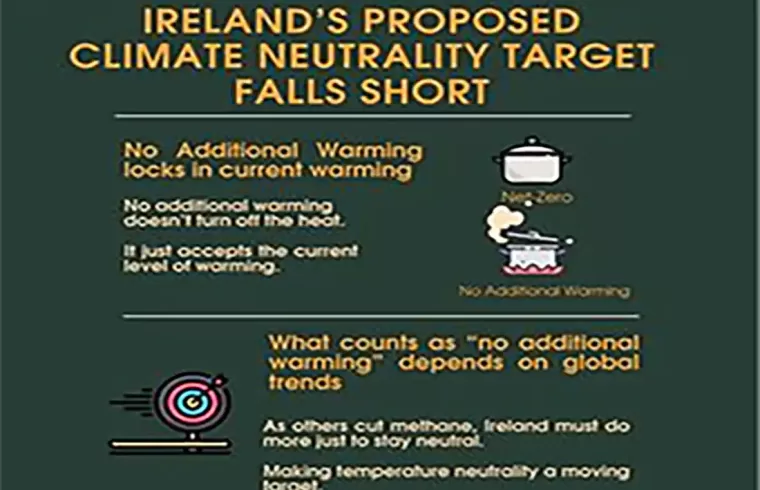 climate neutrality target copy 1