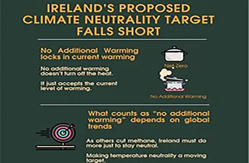 Ireland’s proposed climate targets risk…
