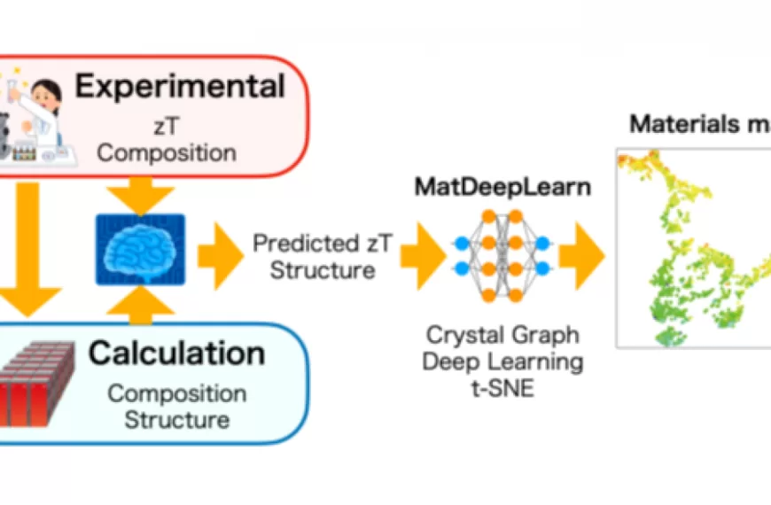 Tohoku University Researchers Develop AI-Powered Map to Accelerate Materials Discovery