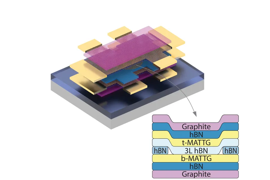 MIT physicists observe key evidence of unconventional superconductivity in magic-angle graphene 3 MIT Magic Superconductor 02 press
