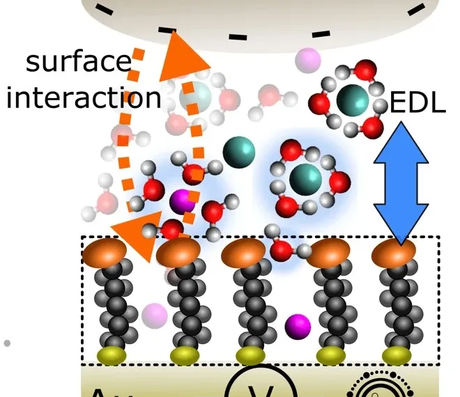 Taiwan scientists develop voltage-controlled adhesion switch