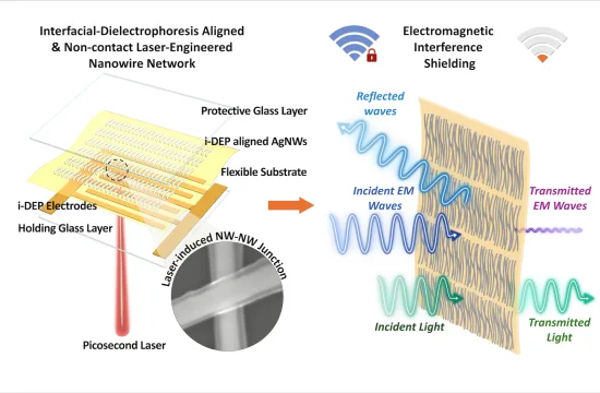 Laser-engineered nanowire technology breakthrough could unlock new material manufacturing 5 Media 1230546 smxx
