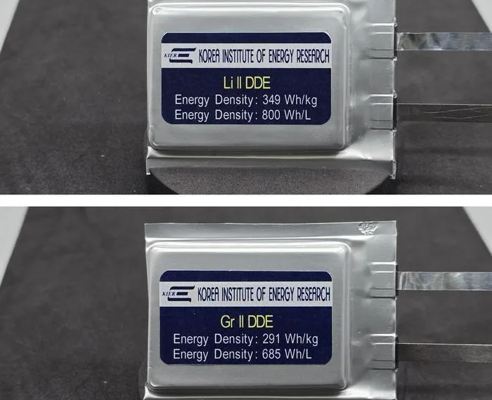 Weaving secondary battery electrodes with fibers and tying them like ropes for both durability and performance