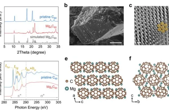 litheium batteries imrovvemtn tech