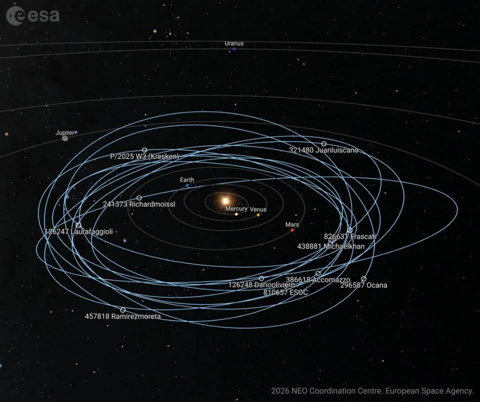 Asteroids named after ESA people and places in 2025 article