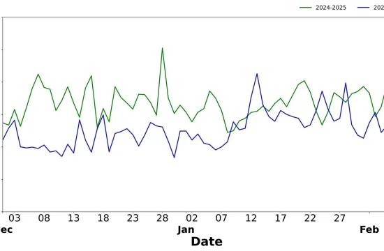 airpollutin graph
