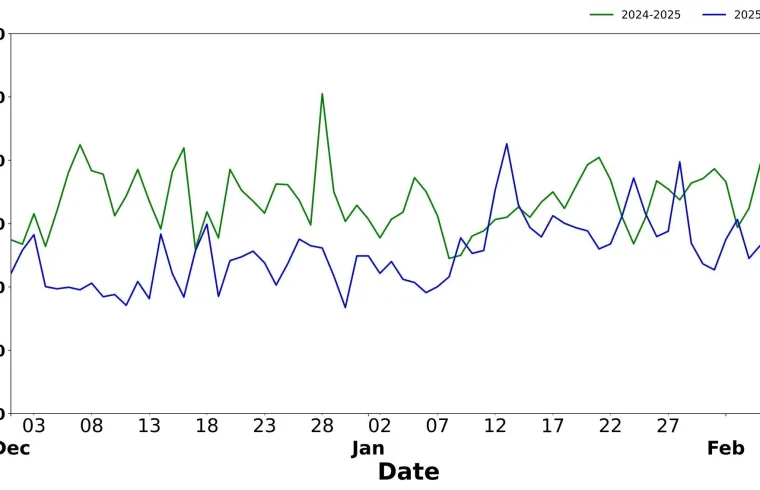 airpollutin graph