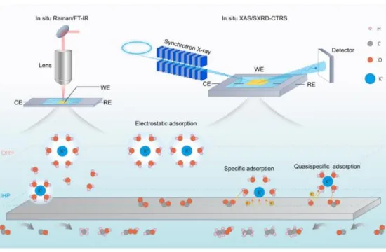 Alkali cation effects in electrochemical carbon dioxide