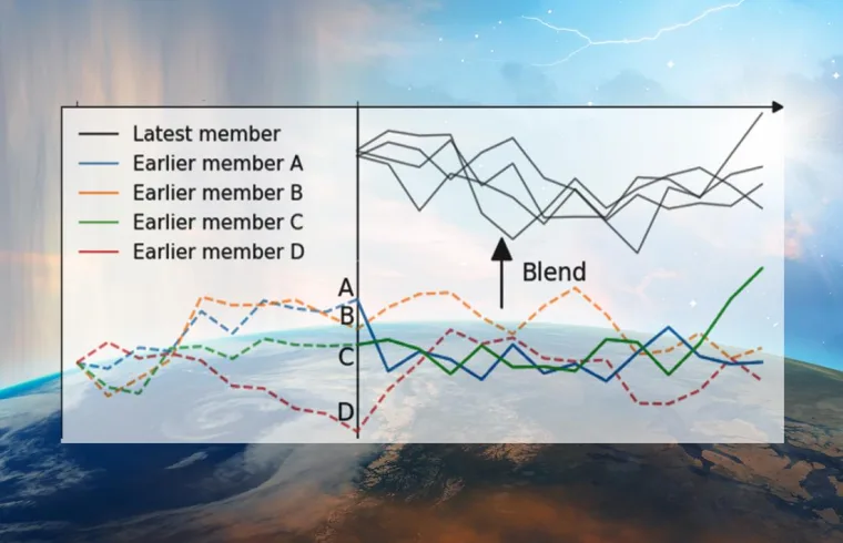 Air Temperature Forecasts