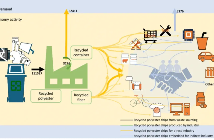 Taiwan study urges ‘market pull’ policies to boost recycled polyester use in high-value industries