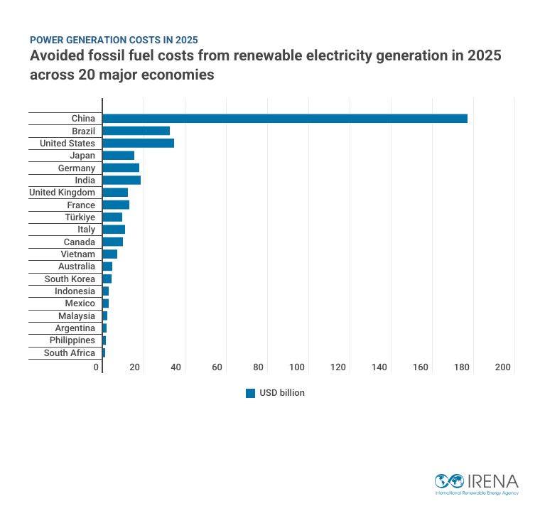 power generation cost